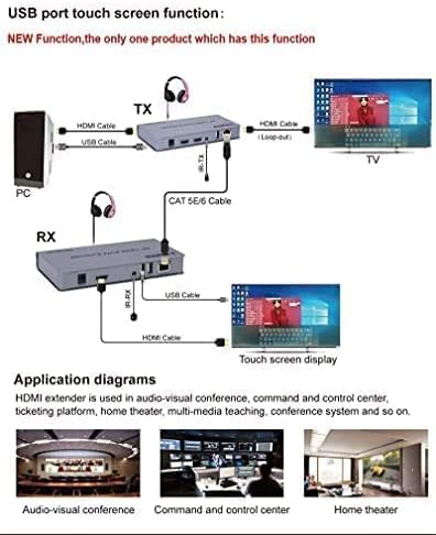 XLT 4K HDMI KVM Extender Transmitted Over Ethernet via Cat5/5e/Cat6/7 RJ45 Ethernet Cable, Full HD 1080P with HDMI and USB Ports for Teaching, Video Conference, Home Theatre - 120M