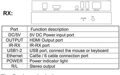 XLT 4K HDMI KVM Extender Transmitted Over Ethernet via Cat5/5e/Cat6/7 RJ45 Ethernet Cable, Full HD 1080P with HDMI and USB Ports for Teaching, Video Conference, Home Theatre - 120M