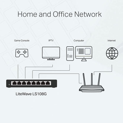 TPLink 8Port 101001000Mbps Desktop Network Switch