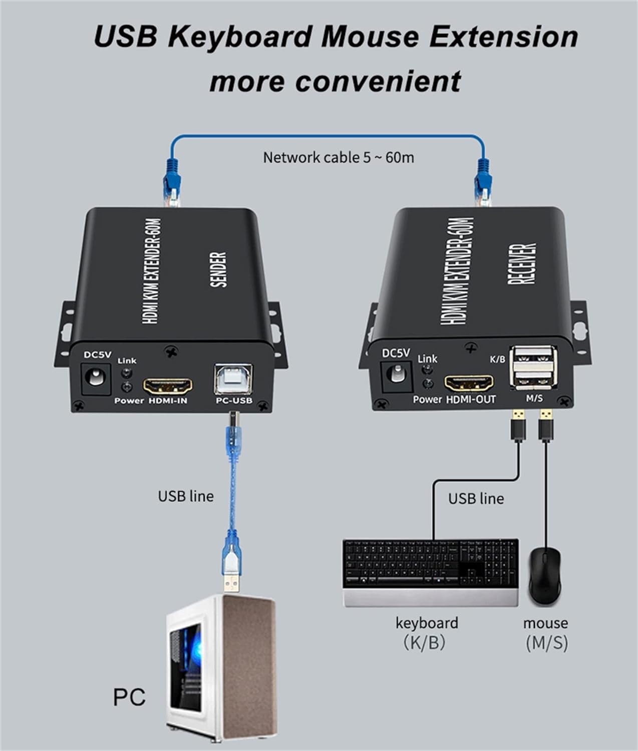 HDMI 4K 60M KVM EXTENDER