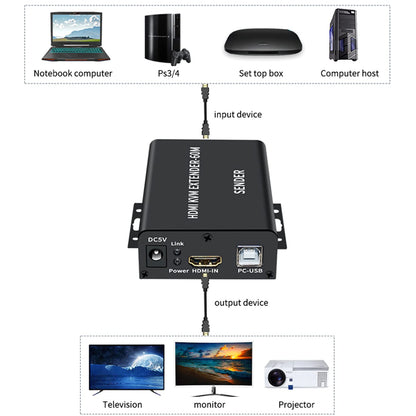 HDMI 4K 60M KVM EXTENDER