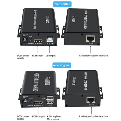 HDMI 4K 60M KVM EXTENDER