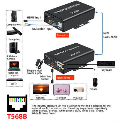 HDMI 4K 60M KVM EXTENDER